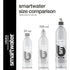 Enhanced Hydration Smartwater Alkaline with Antioxidant 1L 6-Pack - smartwater