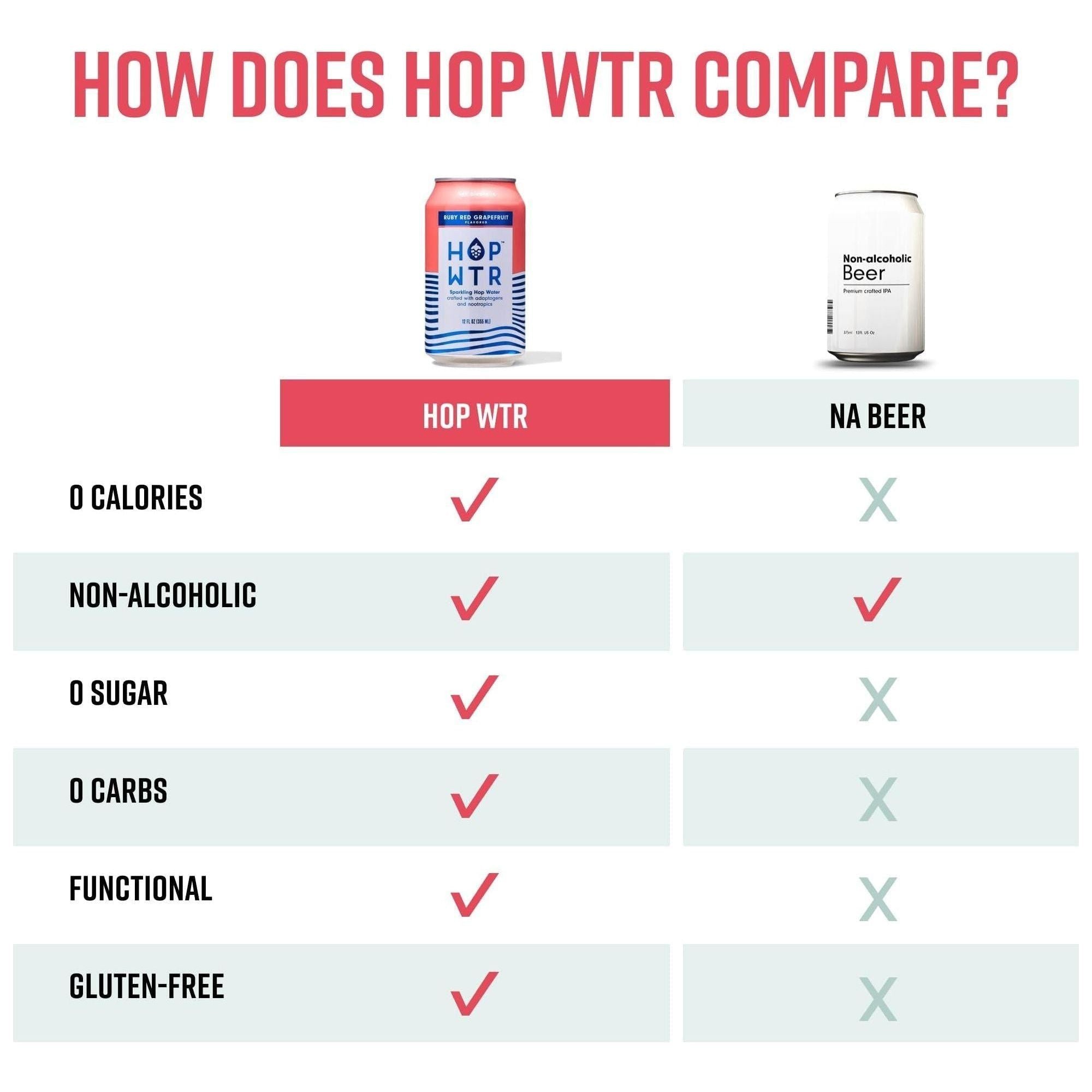 HOP WTR Sparkling Ruby Red Grapefruit - 12oz Cans, 12 Pack - HOP WTR