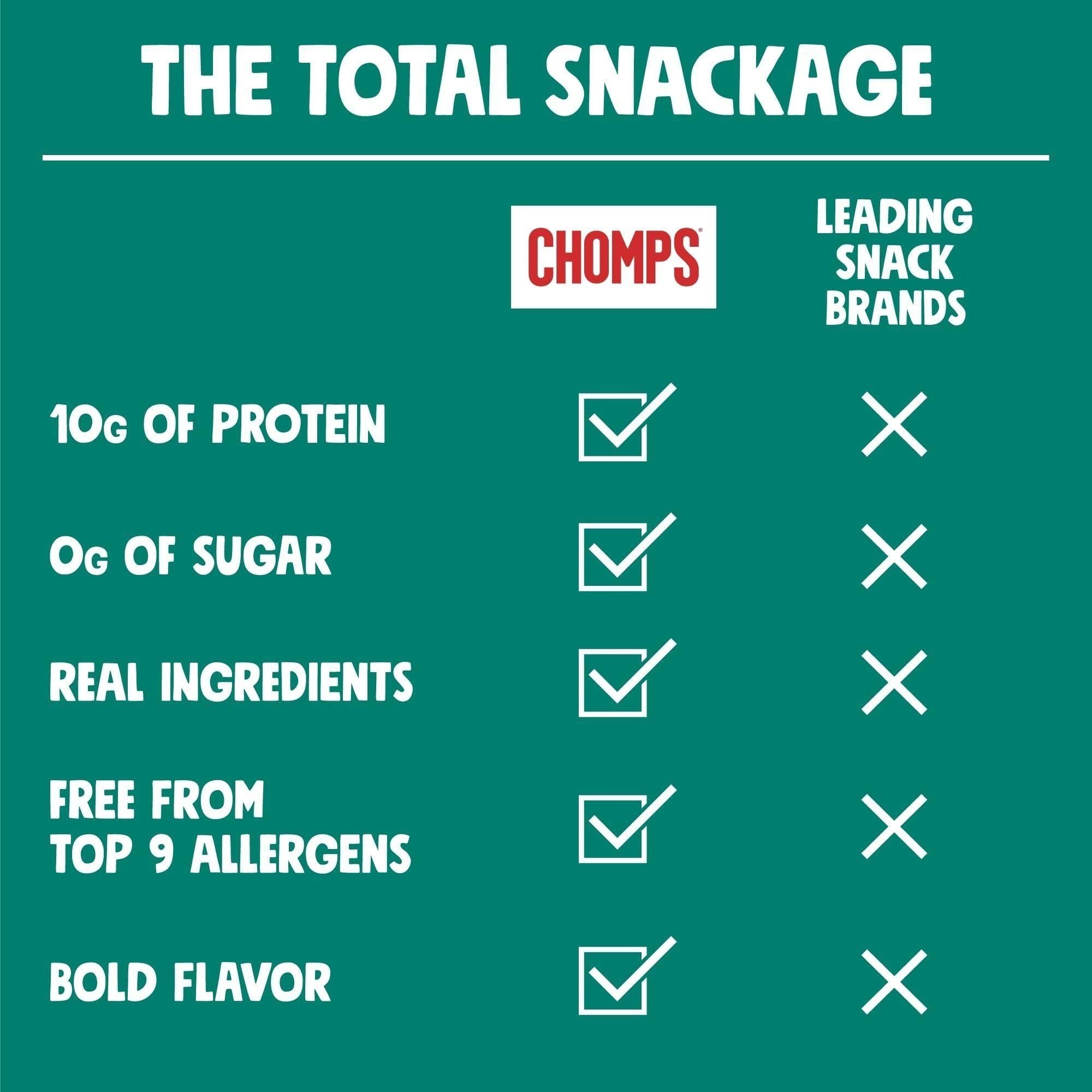 Chomps Grass-Fed Italian Beef Jerky Stick, 1.15oz - Chomps