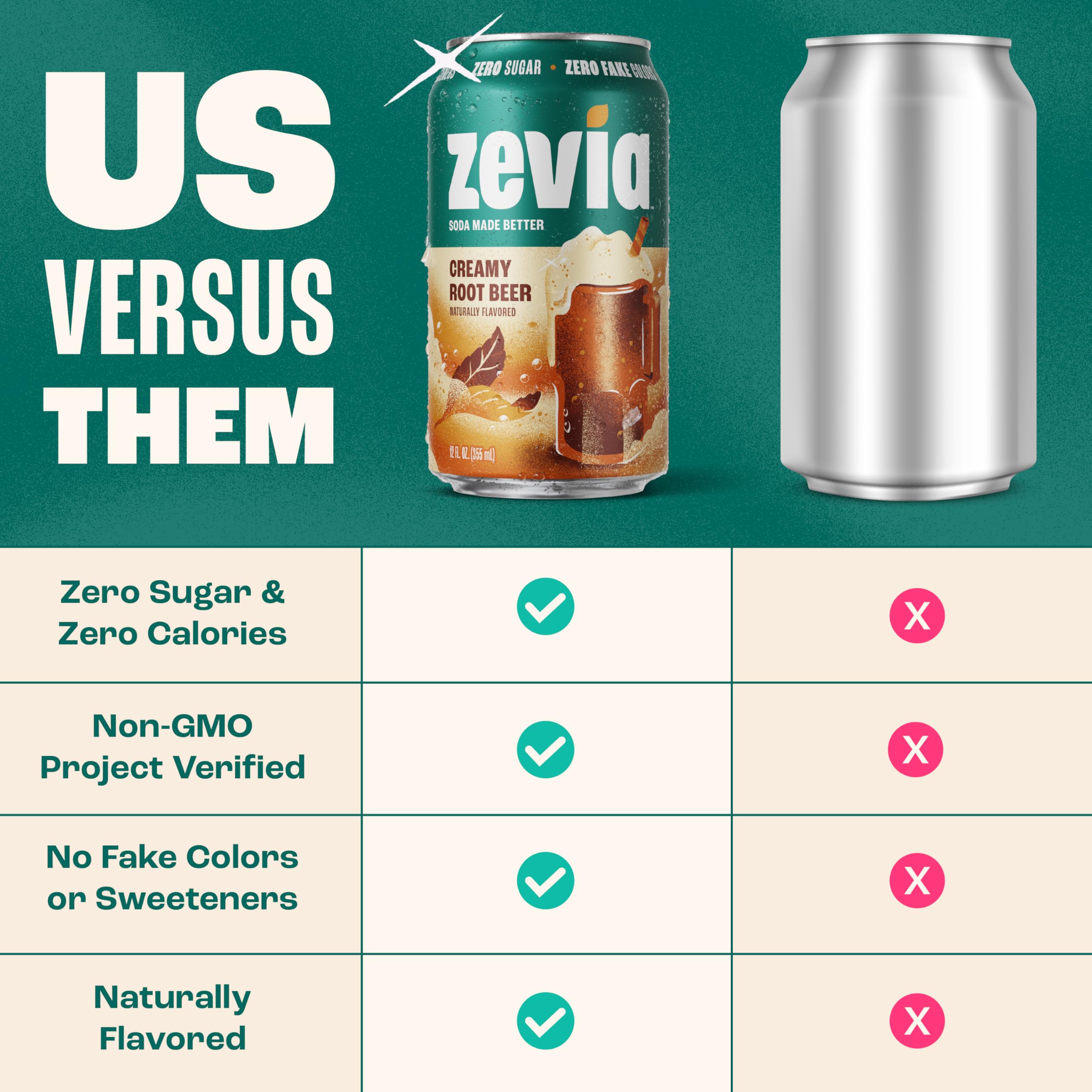 Zevia Zero Calorie Soda, Creamy Root Beer, 12 Ounce Cans (Pack of 6)