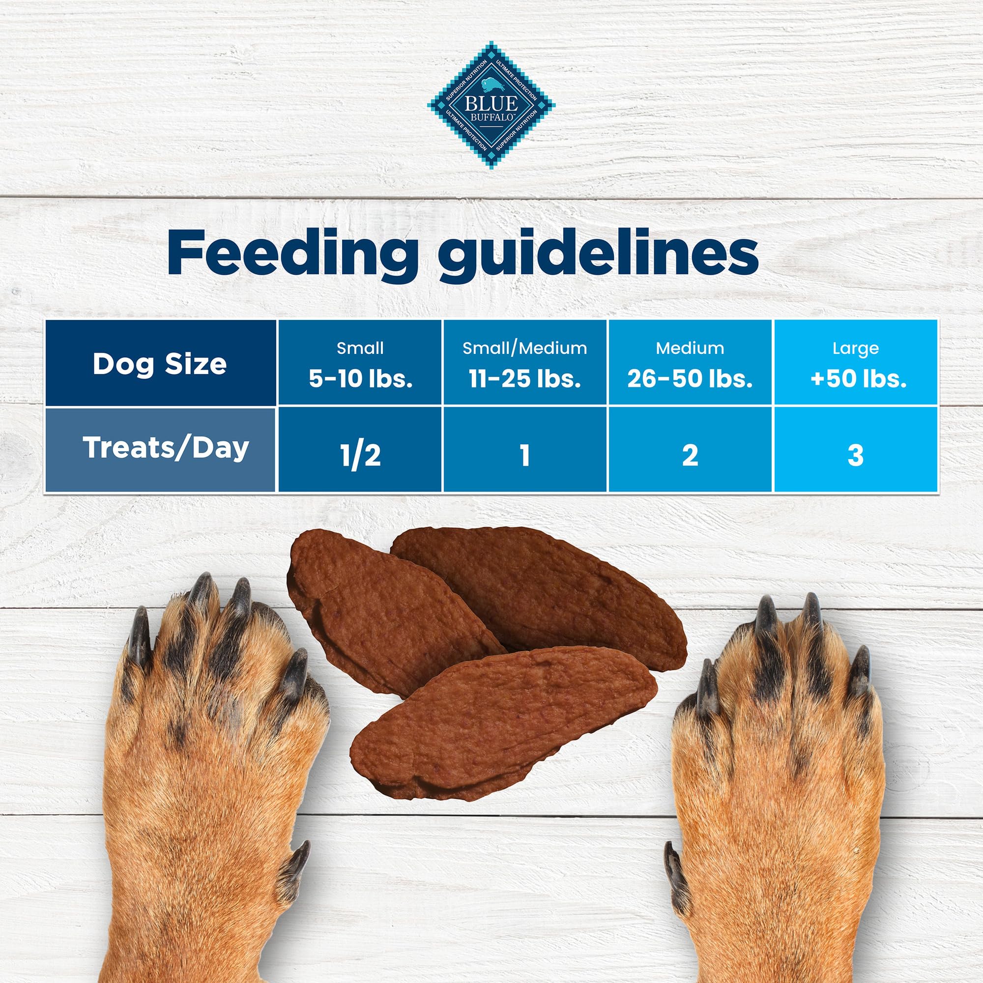 Blue Buffalo Nudges Steak Jerky Dog Treats, 10 oz